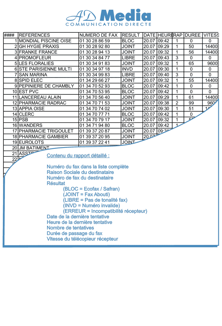 Un rapport ultra détaillé pour savoir précisément qui a reçu votre message fax , à quelle heure et à quelle vitesse. C'est pour vous la garantie d'une opération totalement transparente  et fiable. Seuls les fax aboutis étant facturés, ce justificatif détaillé est nécessaire et transmis systématiquement à la fin du routage.